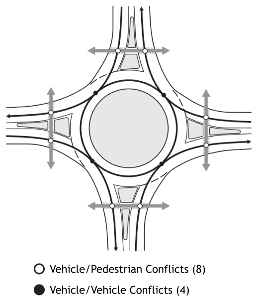 roundabouts graphic